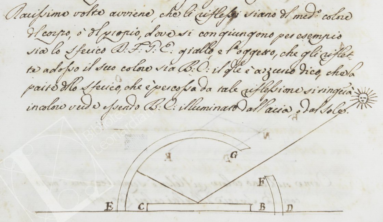 Leonardo da Vinci's colored reflection drawing from Treatise on Painting.