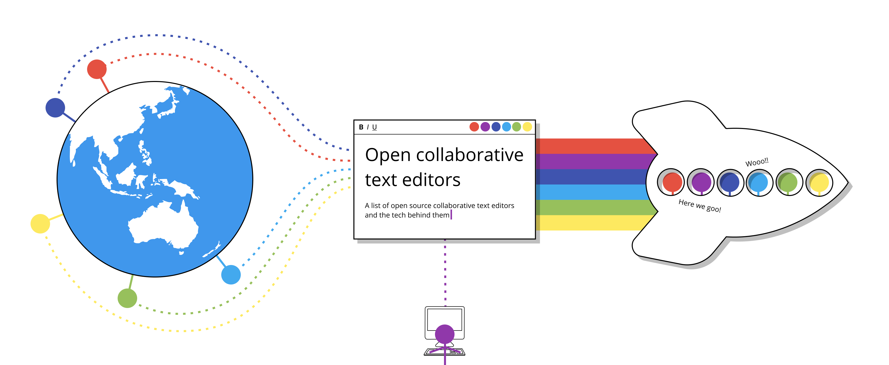 Collaborative text editor